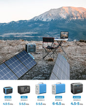 Load image into Gallery viewer, Bluetti SP200S 220W Portable Foldable Solar Panel