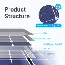 Load image into Gallery viewer, Bluetti SP120 120W Portable Foldable Solar Panel
