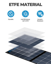 Load image into Gallery viewer, Bluetti SP200S 220W Portable Foldable Solar Panel

